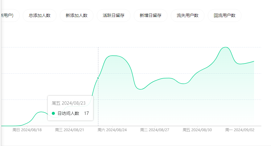 上线了一个快手的壁纸小程序，结果每天都是两、三个人，难道快手小程序没人用 快手,程序,壁纸,十天,国人