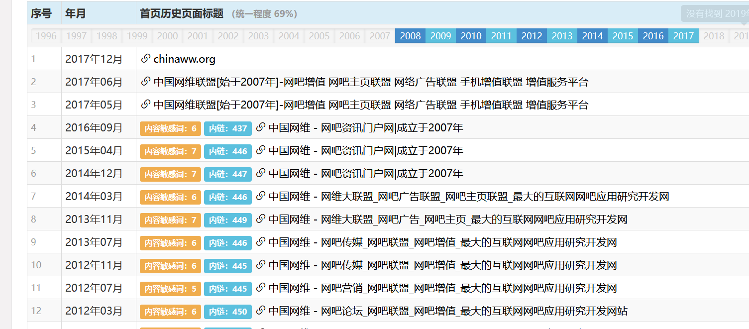 99元赔本出个10年老米，再送一个米，聚名太坑了啊 