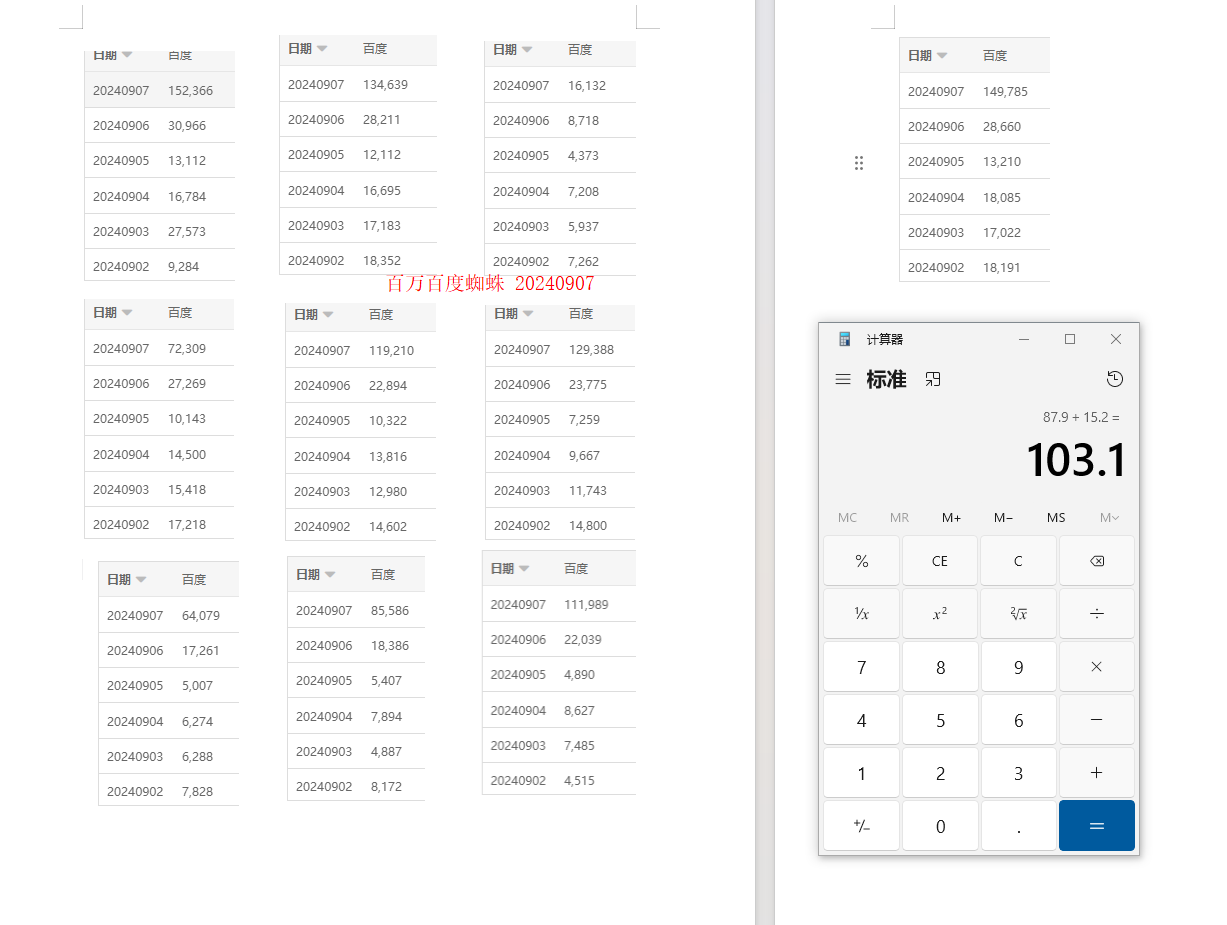 今日10个网站 精准的纯百度蜘蛛 103万 