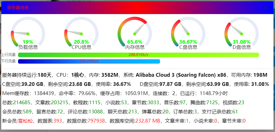 网站是不是也不占用什么服务器资源呢？ 