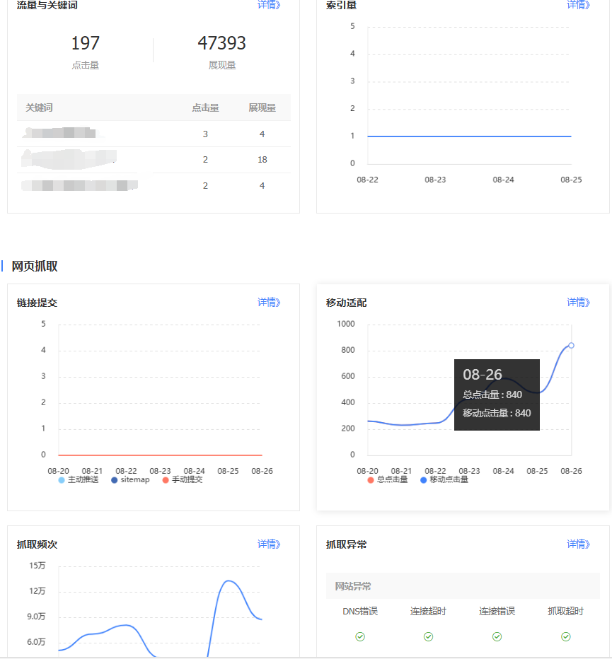 百度站长后台索引1，收录6W+ ！！！ 