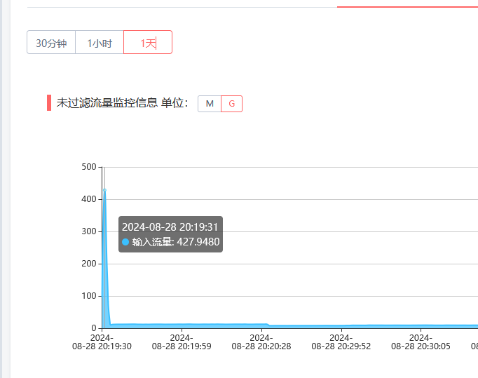 DDOS攻击的实战经验之利用高防IP防御427G 