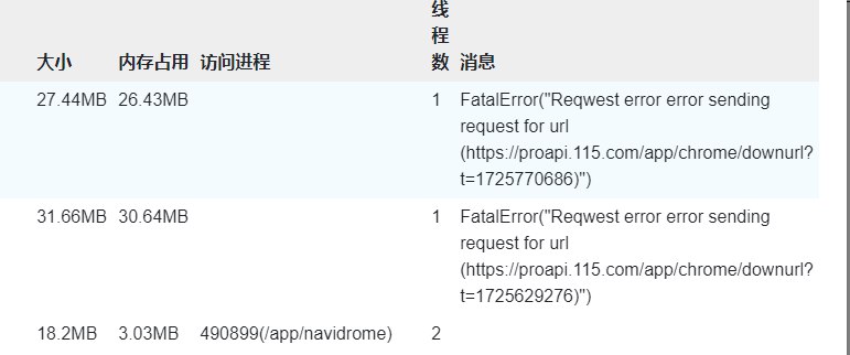 有没有在vps上用cd2 +115 + navidrome的？ 服务器,115,vps,navidrome