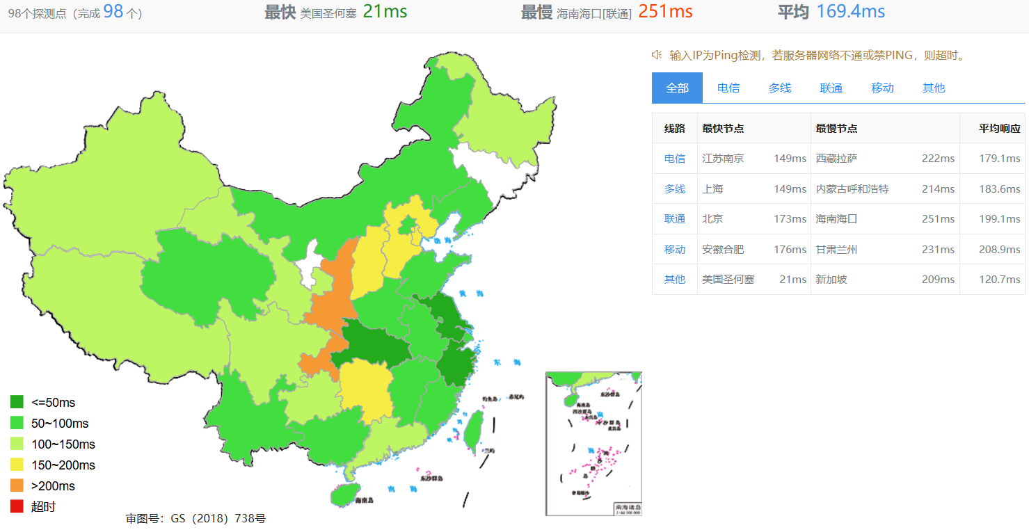 Hostwinds vps这样的表现算好还是坏？ 