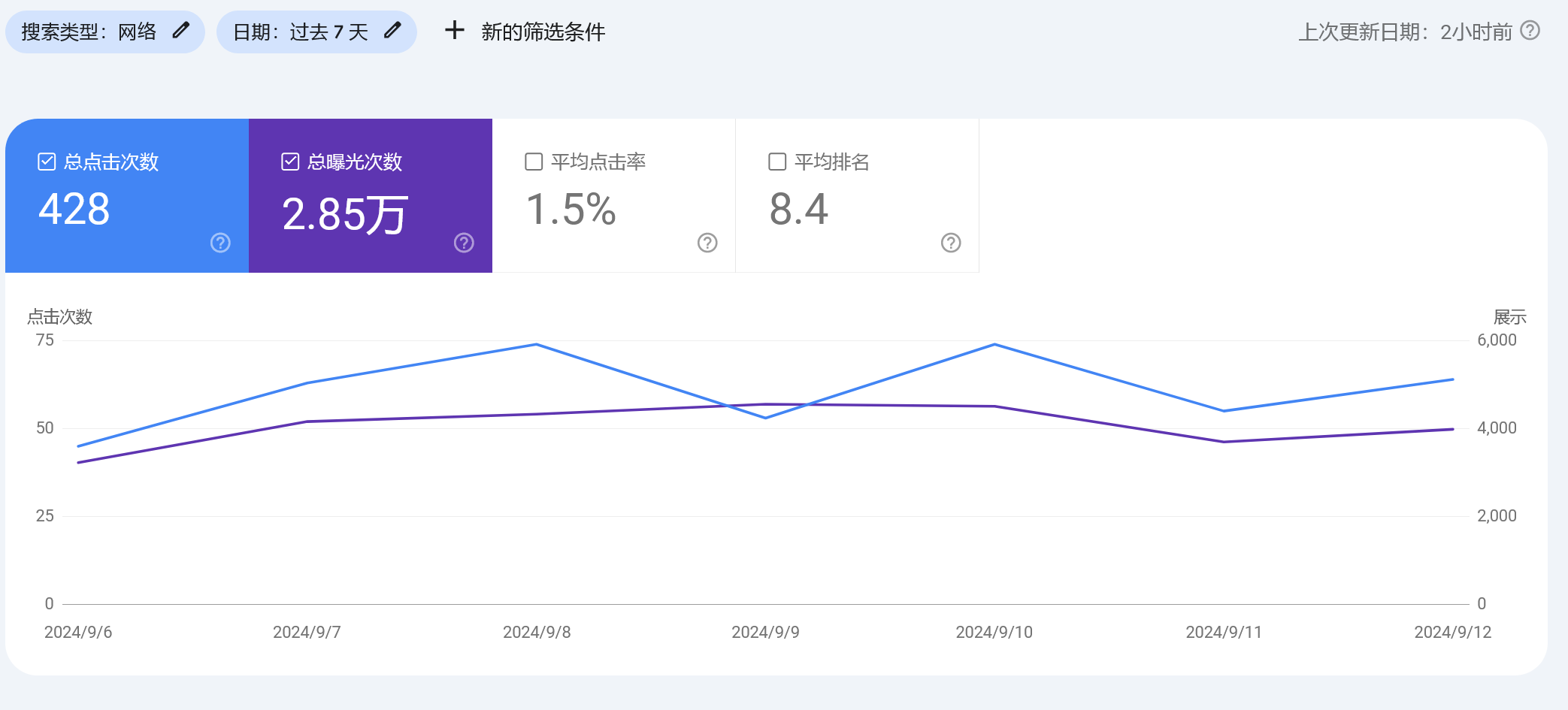 【出海战报】日IP还未过佰，同志仍需努力 