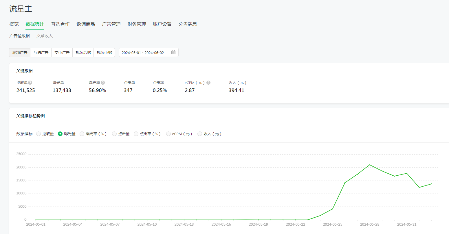 做了9天公众号差不多400块，这个成绩还行吗？ 