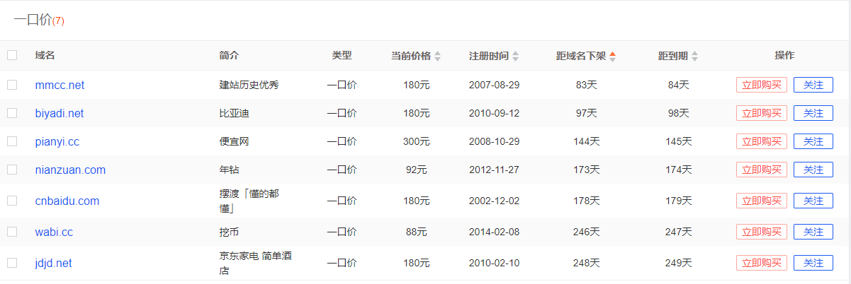 你们的域名还有人买吗 我的基本上无人问津了 还有几个坐等过期 