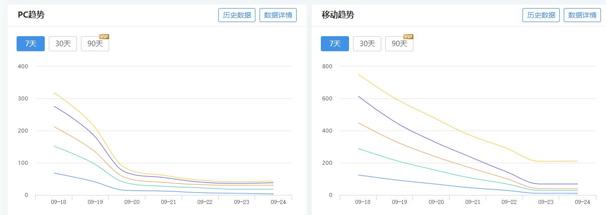 这种情况还能抢救不？ 