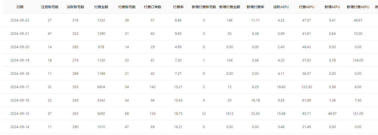 9月月底了 收入不理想 