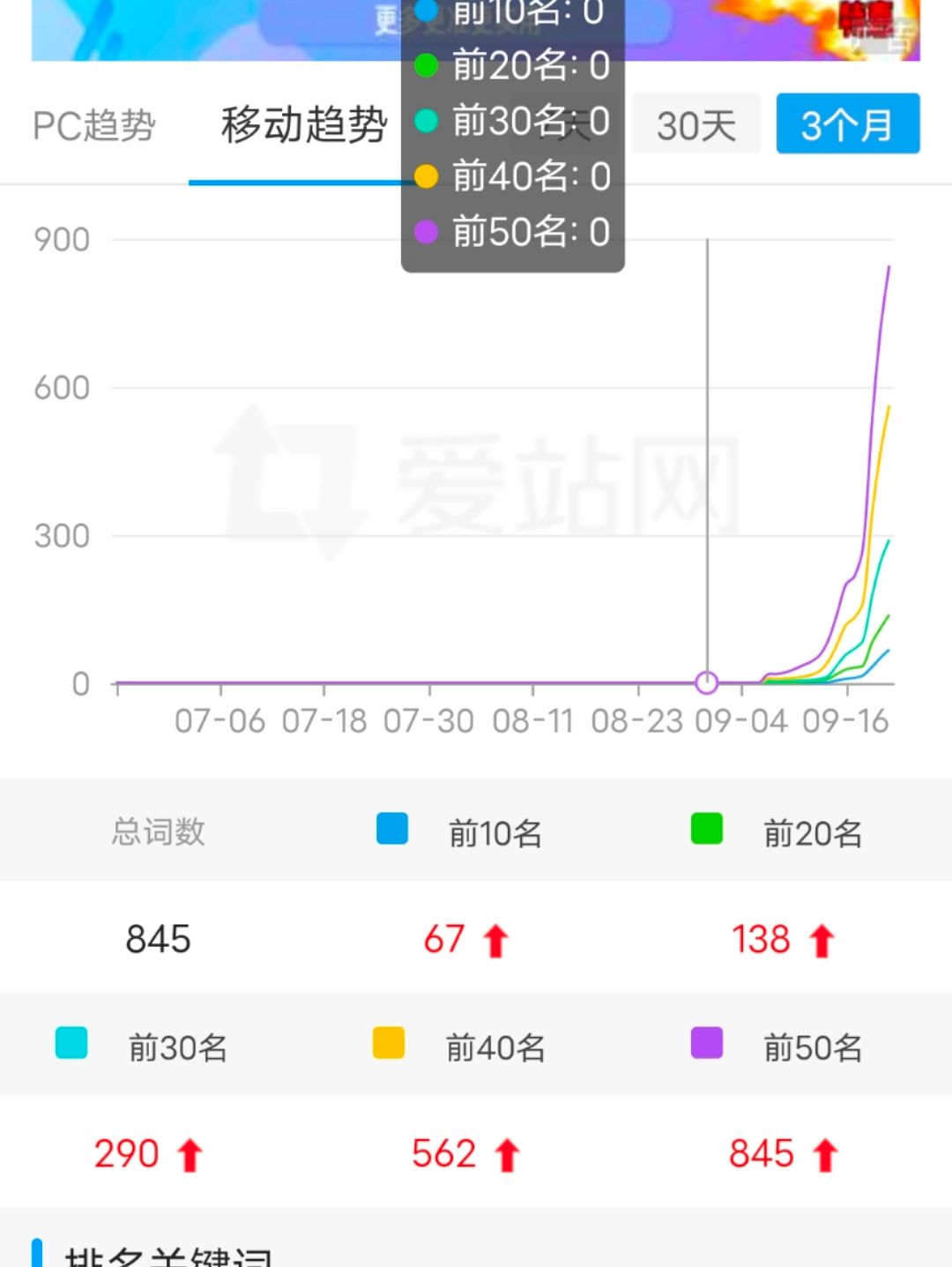 一下子没了做站的目标（做站不开心了） 