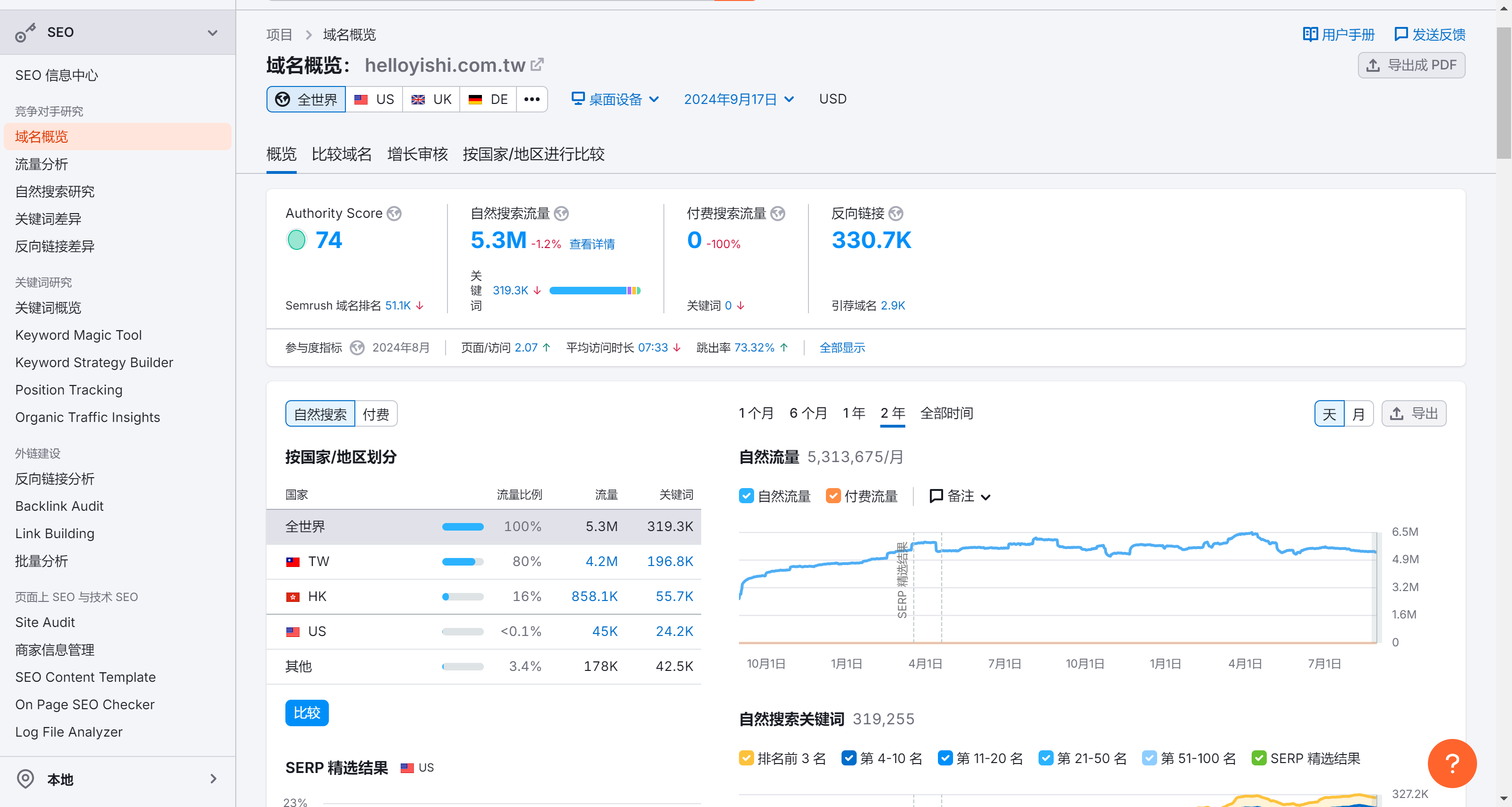 我敢打赌，这个网站绝对是内地人做的 