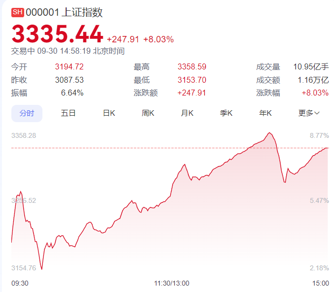 我去没想到啊 难道要牛了 