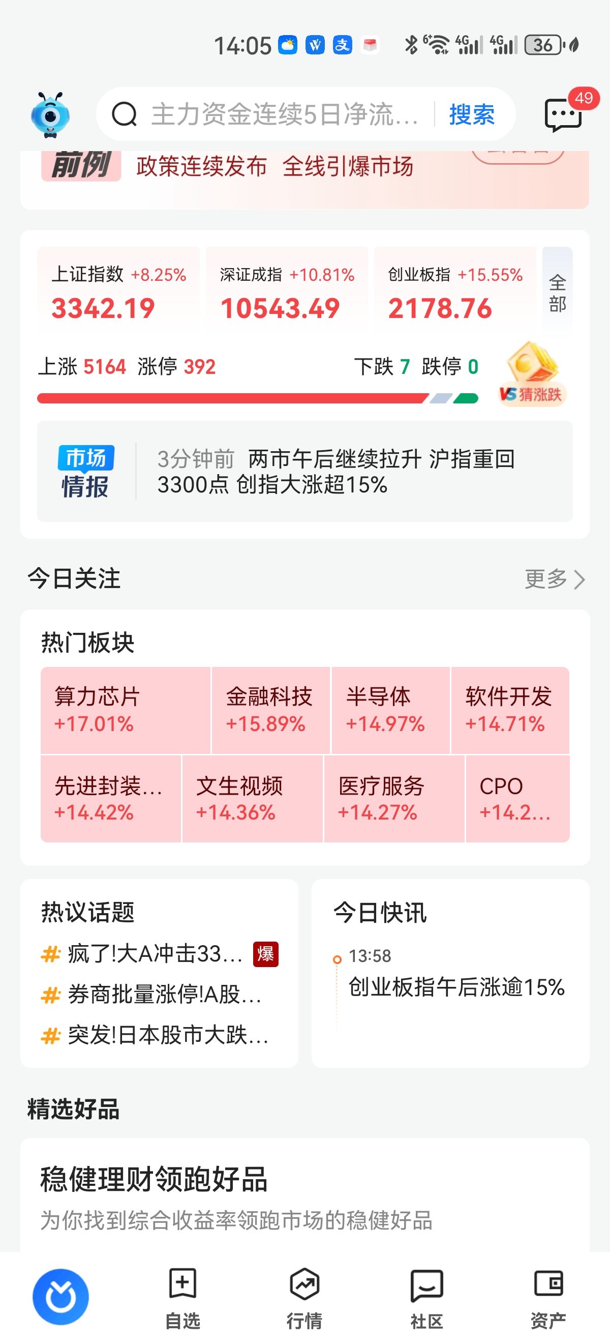 我的发！   3500都保守了！ 