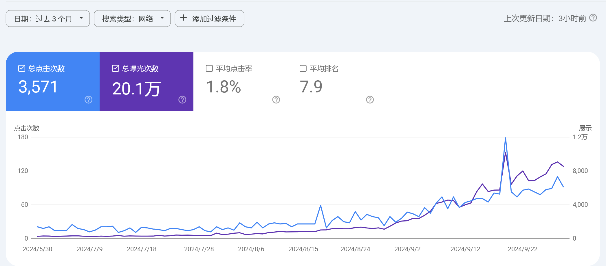 【出海战报】三个月时间出海战果 