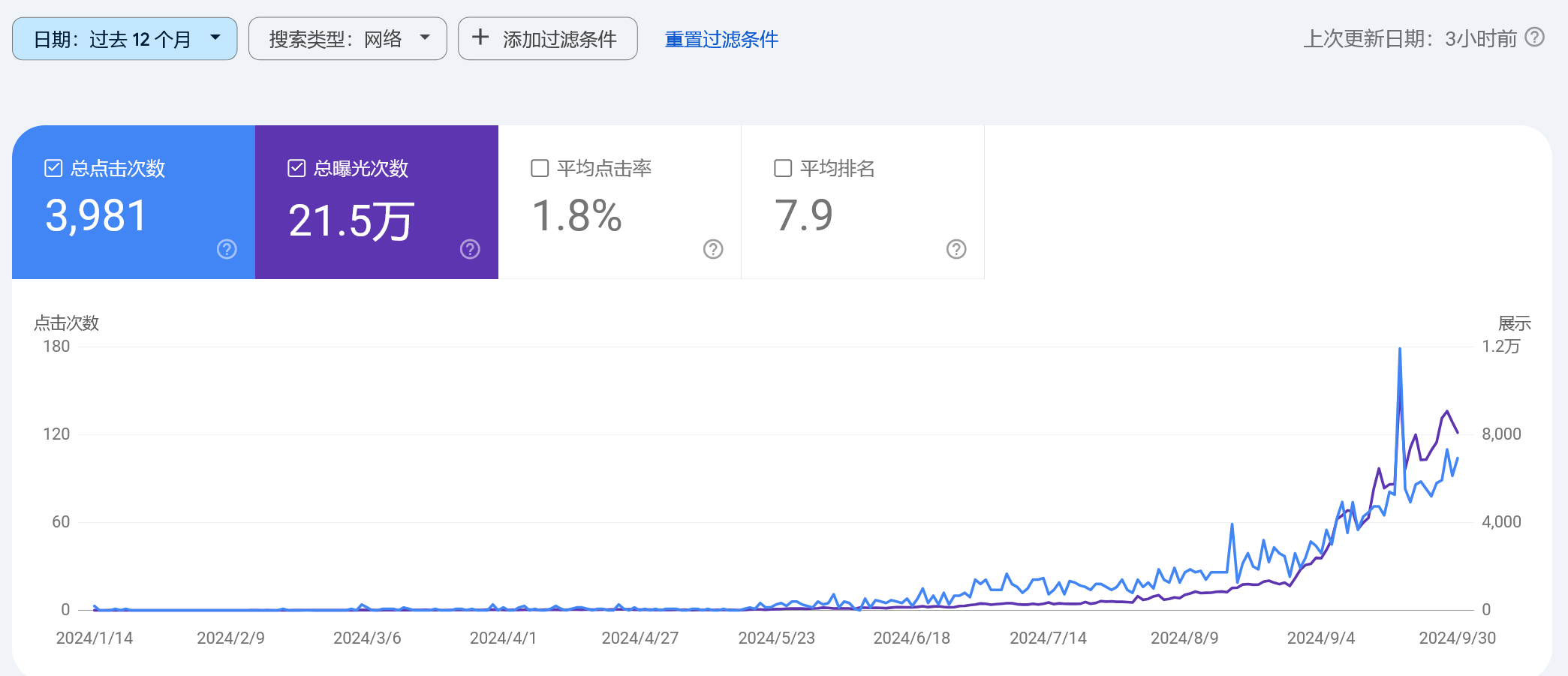 【出海战报】出海10个月的流量汇报，确实有难度但是胜在稳定 