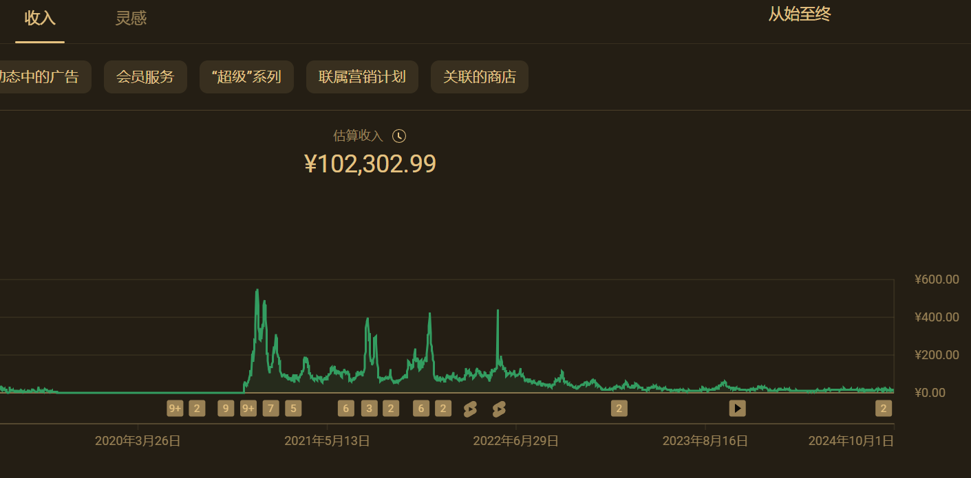 重拾视频创作旧业，还能赚点 739127391373914,旧业,网站,视频,收入