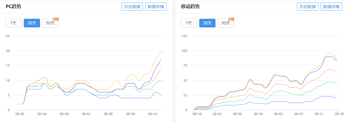 兄弟们，站长的春天来了！又赚钱·又有女人！！！ 