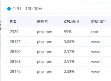 大佬们这是啥情况呀？ 