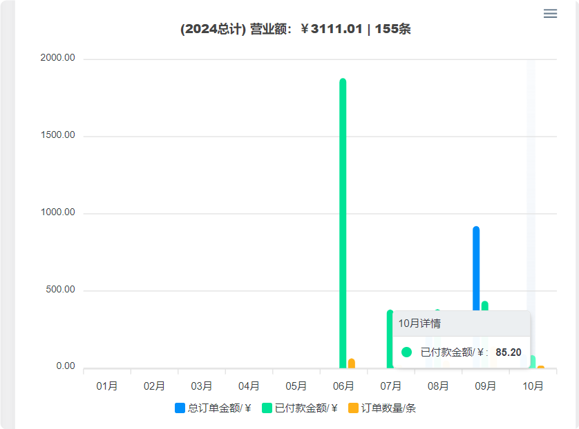 手工新站最新情况 新站,74190,收录,更新,抓取