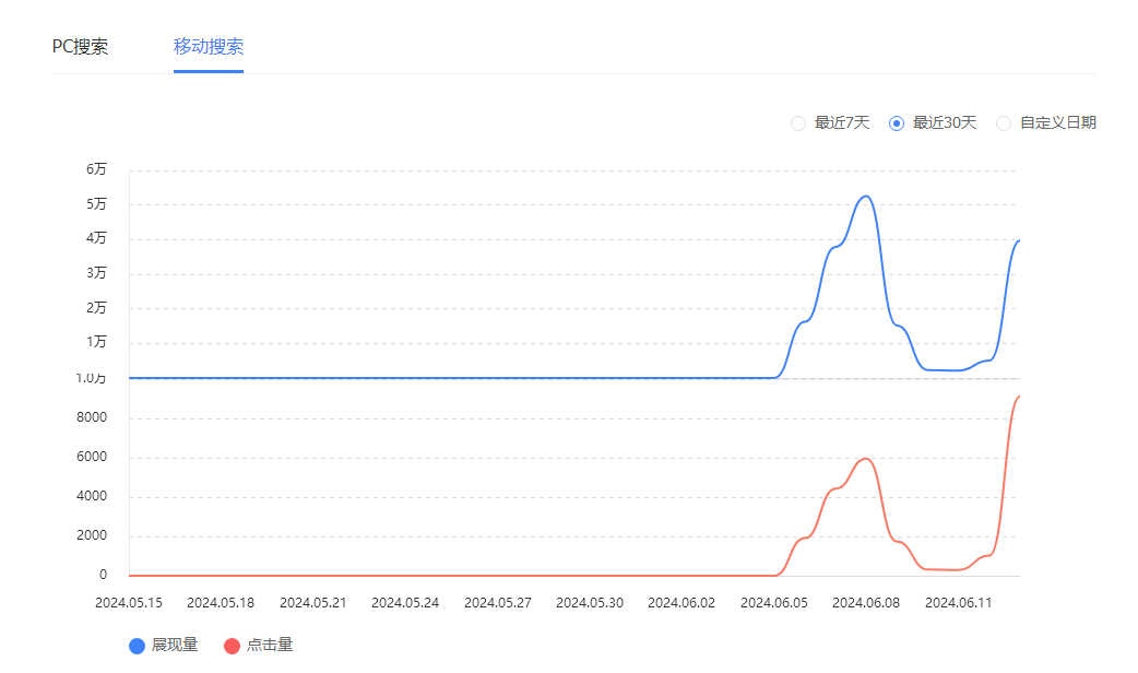 是不是可以变现了啊 