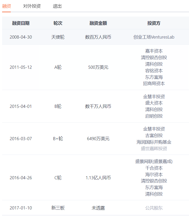 豆丁网经营10多年，100万贱卖 10,100万,豆丁网,贱卖,违规