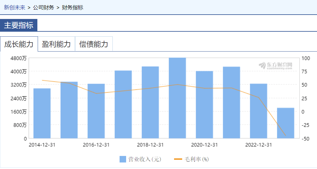 豆丁网经营10多年，100万贱卖 10,100万,豆丁网,贱卖,违规