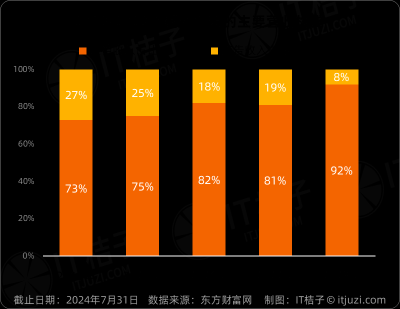 豆丁网经营10多年，100万贱卖 10,100万,豆丁网,贱卖,违规