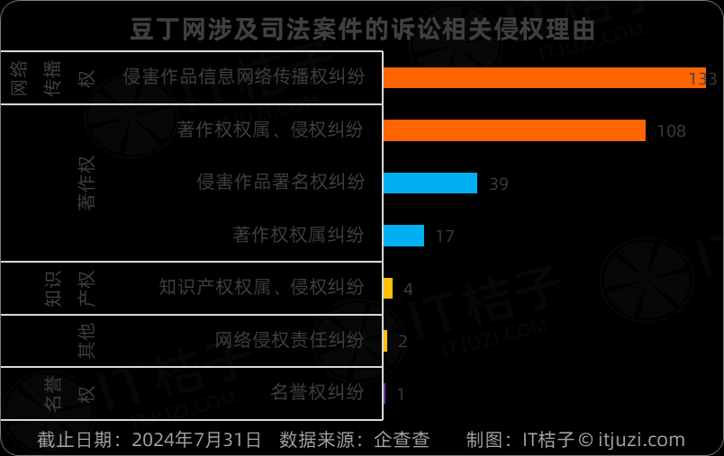 豆丁网经营10多年，100万贱卖 10,100万,豆丁网,贱卖,违规