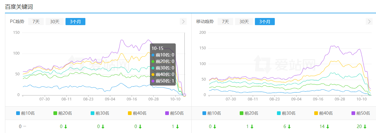 什么意思，老子天天手动更新，我怎么你了。。。。 74907,老子,更新,手动,违规