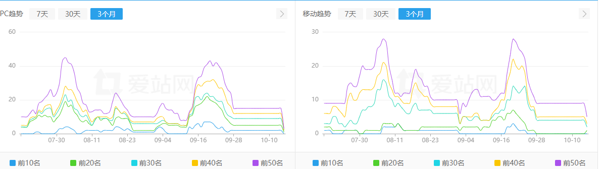 终于出词儿了，哈哈哈 