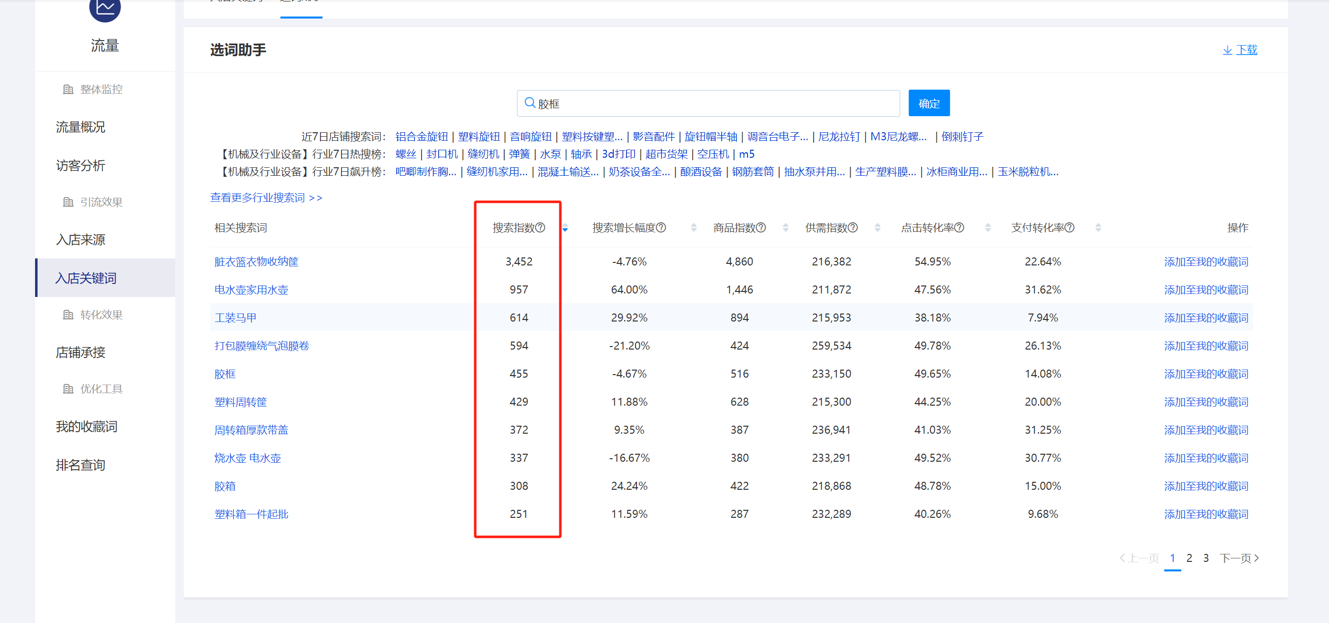 1688生意参谋的搜索指数，是每天的搜索量还是多久的 