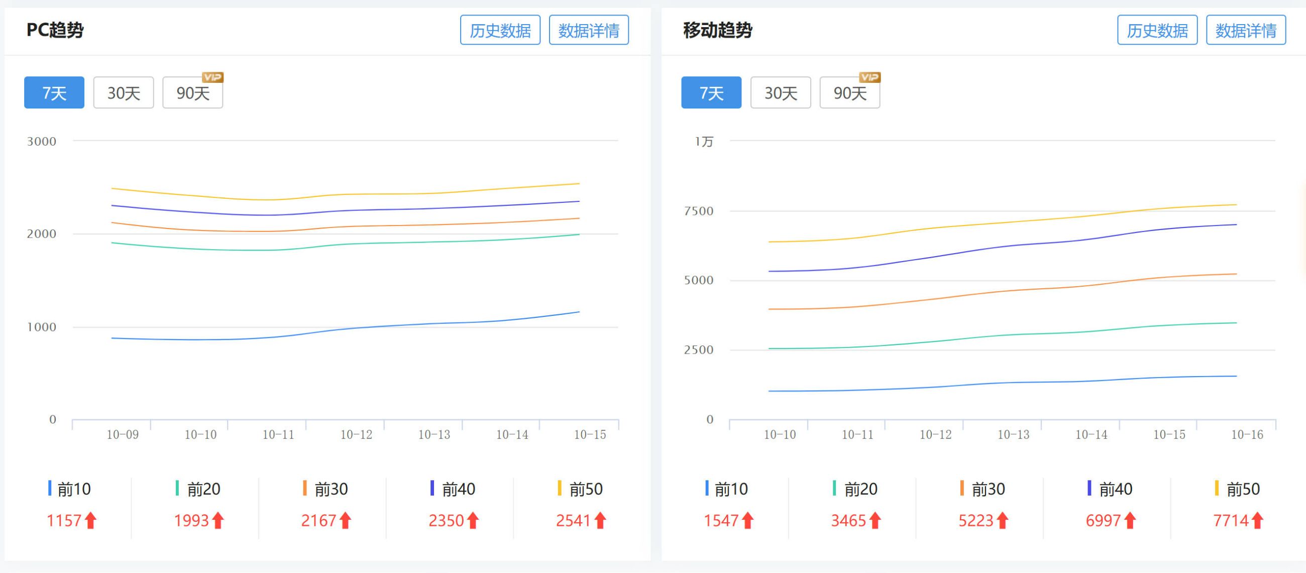 15W想卖这个站，大家觉得能卖多少钱 做网站,BA,15,7499474995,正规