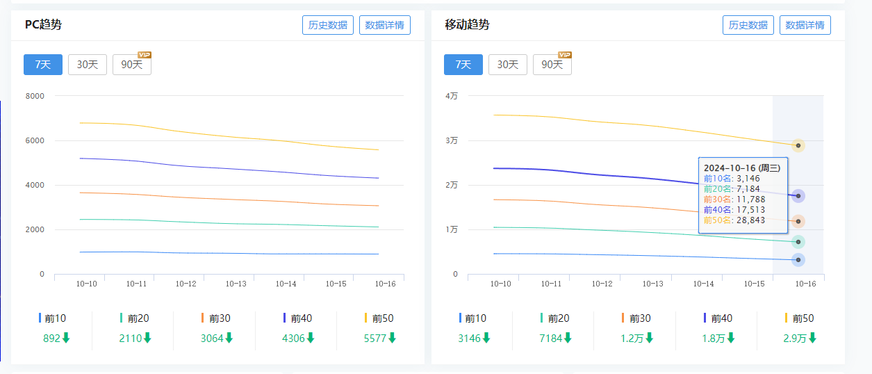 降权！大降权！不知大家有没有发现没。 