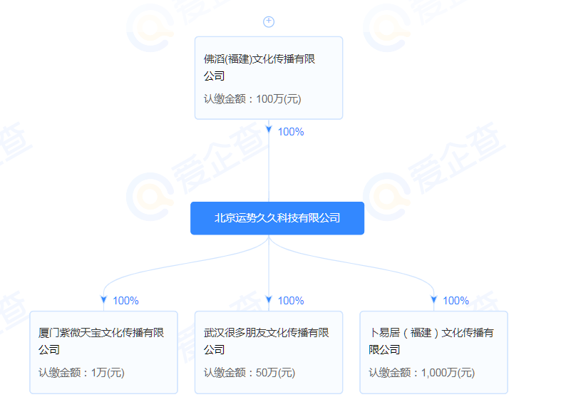 最大的命理网站也卖了 