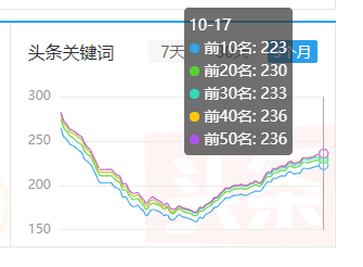 头条关键词有用吗？ 