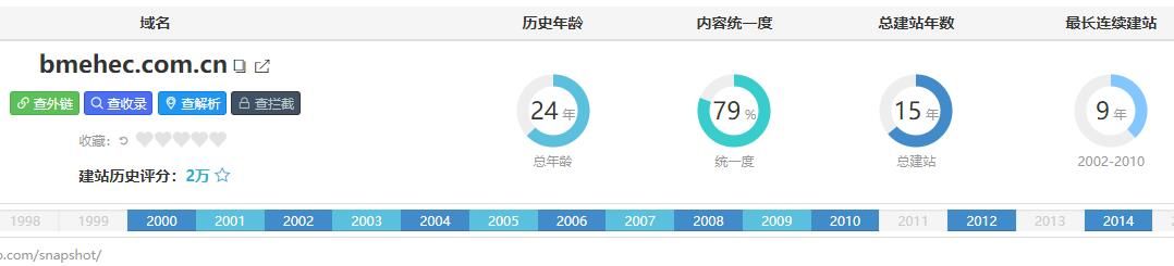 出一个桔子2万分，连续建站10多年的域名 域名,桔子,150,75135,10