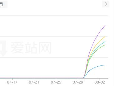 你们被降权的站是不是最近也有所恢复？ 75320,月底,恢复,降权号