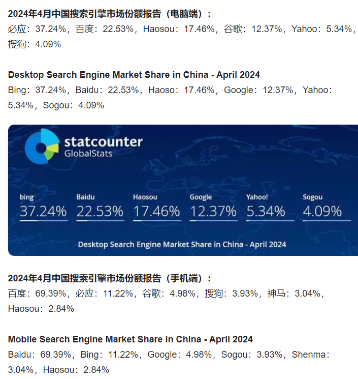 必应已经打败百度了   哈哈哈 哈哈哈,75378,打败,百度,必应bing国际版