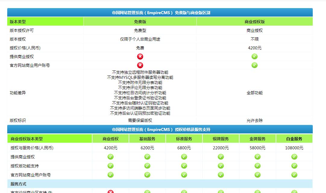 帝国cms8.0终于要来了！ 官网,贴子,标准化,温故