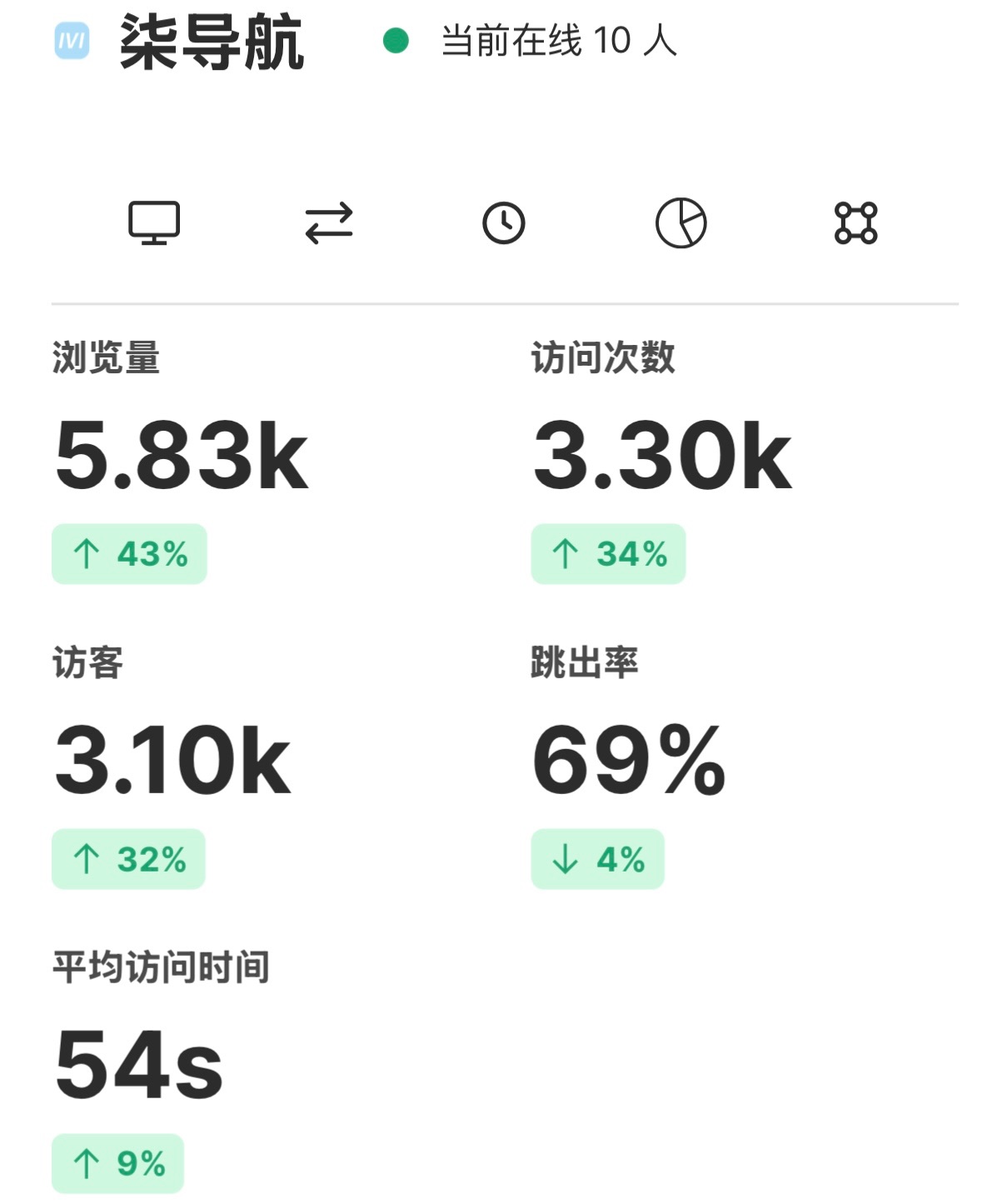 导航广告位招租 招租,广告位,导航,75749,广告位招商