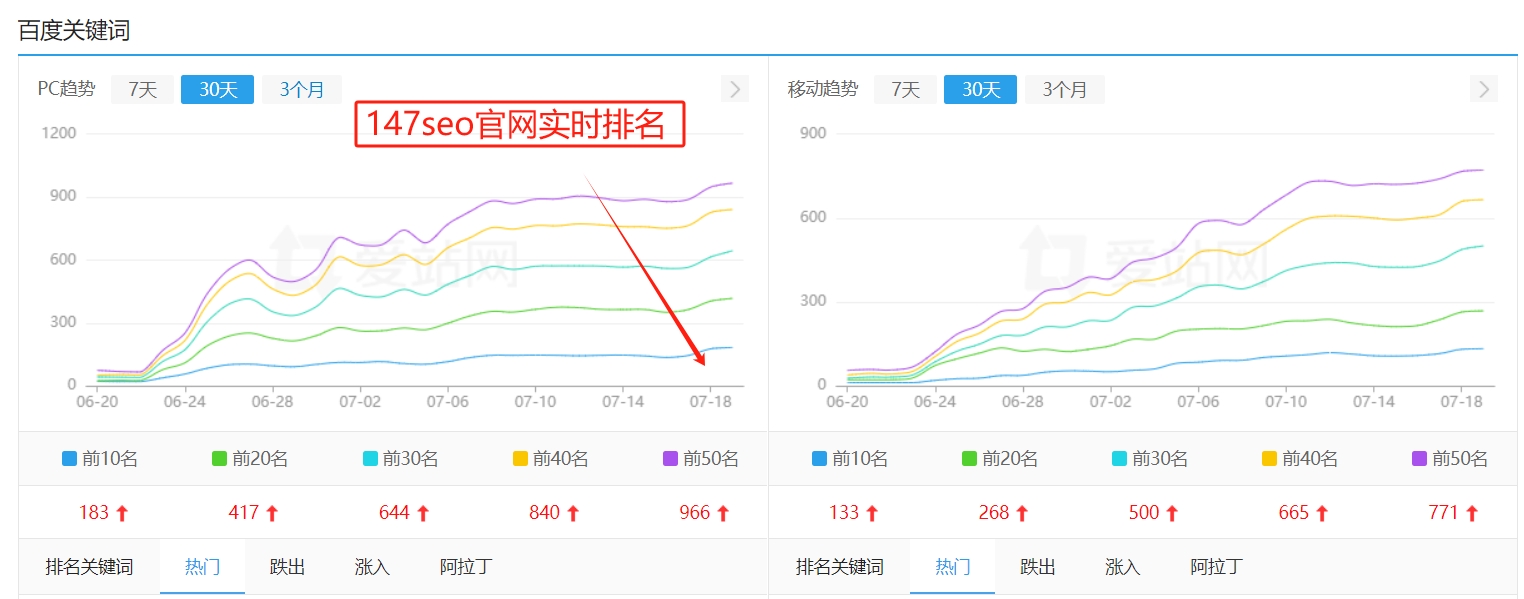 4月份降权的网站有恢复的吗 3个月了已经 