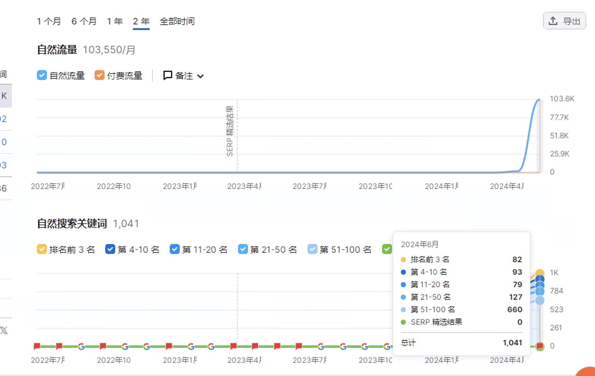 你们要的谷歌效果，我给你们做出来啦，哈哈 76050,76051,不辱使命,谷歌,培训