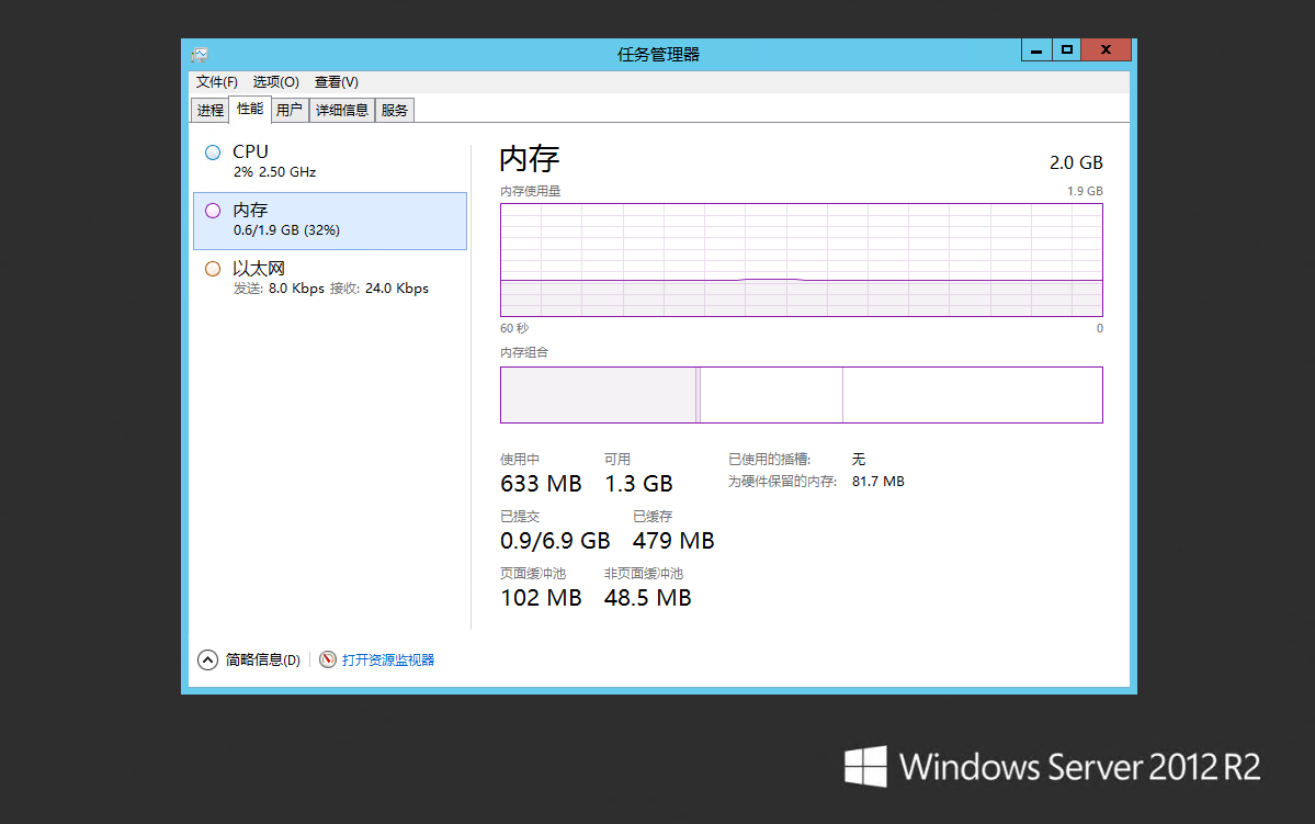 Windows8真牛逼呀 