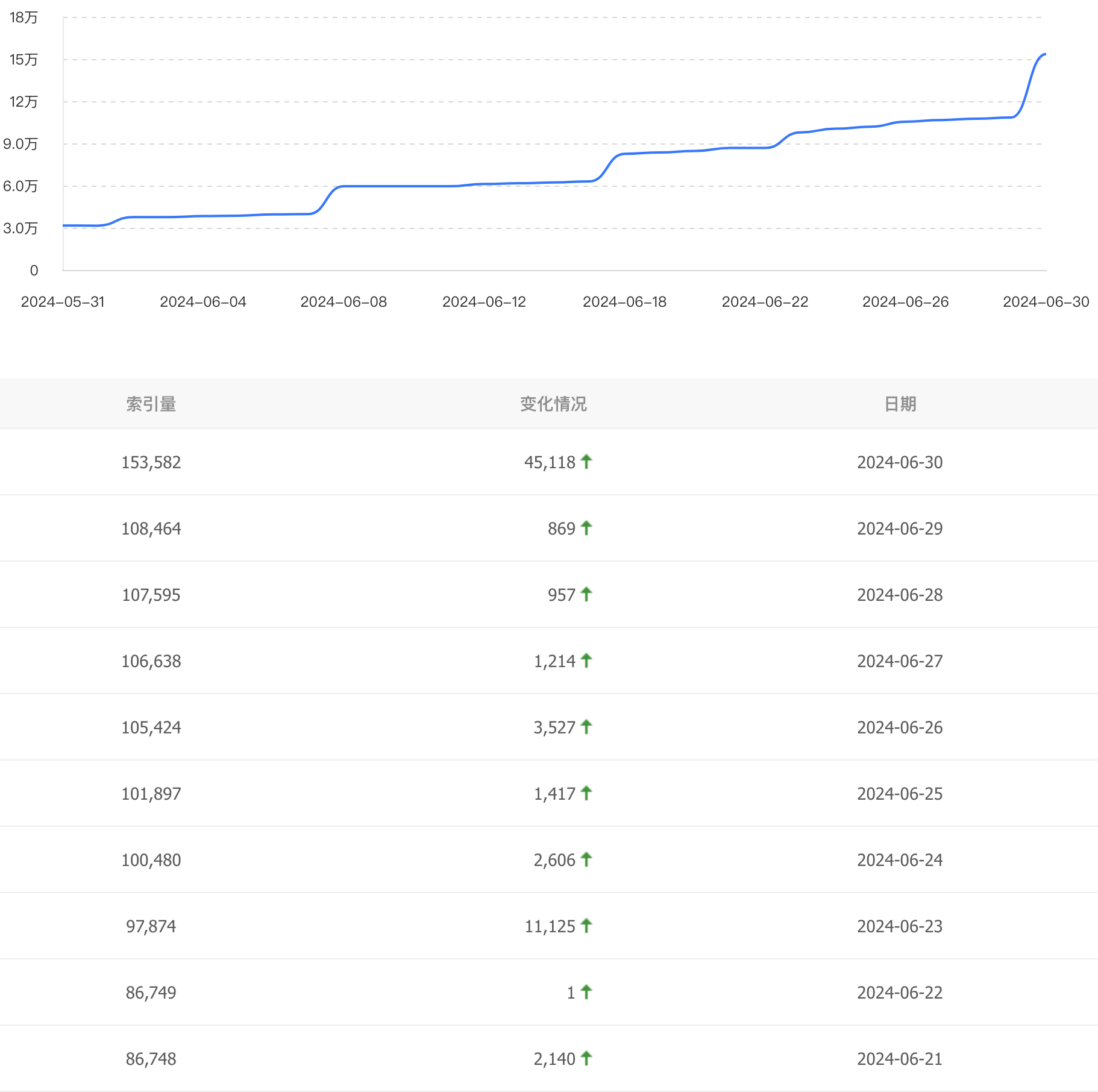 这下是彻底废了 76111,10,完蛋,这下,时间