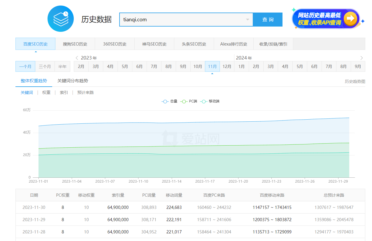 好惨的权重10 找到相关结果数约100,000,000个 