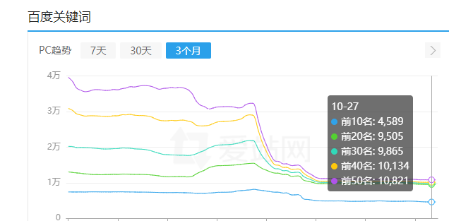 好惨的权重10 找到相关结果数约100,000,000个 