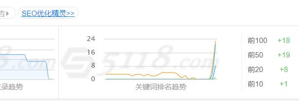 2月被干的网站恢复拉 