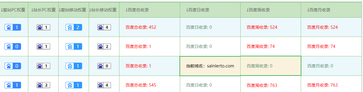 源码出售，有意向的聊，目前出词收录率百分之60，2个朋友上2个都起来了 