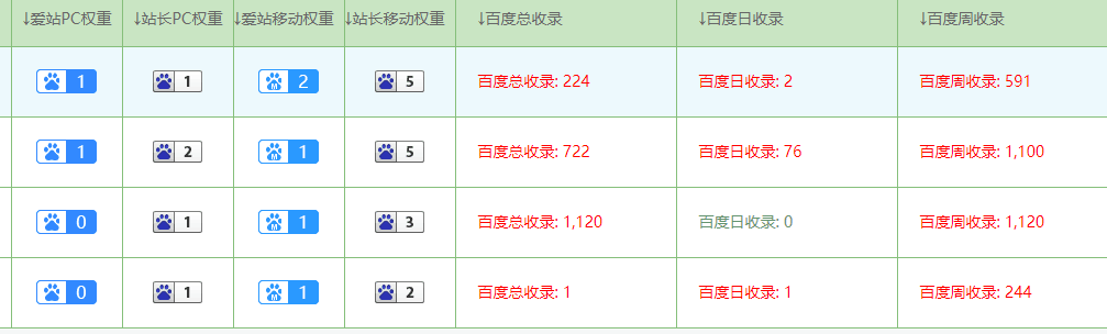 源码出售，有意向的聊，目前出词收录率百分之60，2个朋友上2个都起来了 