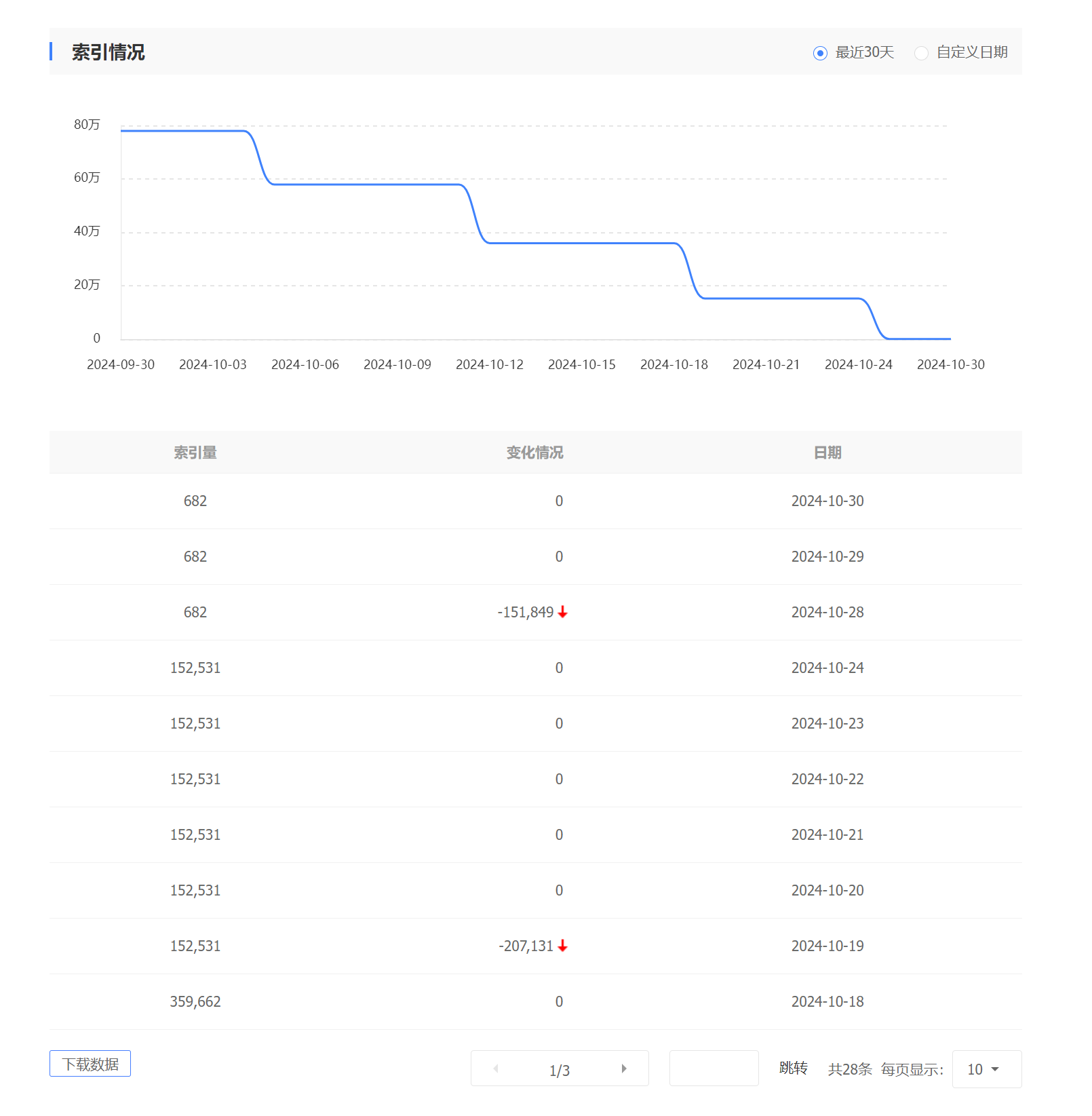 夭寿啦！所有网站的都索引狂掉，有没有同款的 夭寿,764607646176462,同款,索引,网站